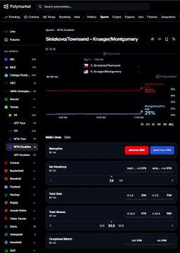 A screenshot from Polymarket of a sports betting dashboard for the Smrekova/Tomsonari vs. Kruger/Montgomery match, showing a 83% win probability for the first team and 29% for the second.