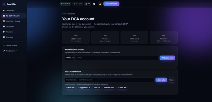 An Aura DCA portfolio dashboard showing a 'Connect Wallet' option, 'Withdraw your tokens' section for USDC, and DCA schedule configuration with settings for Max, Aggressive, Fast, Balanced, and Slow modes.