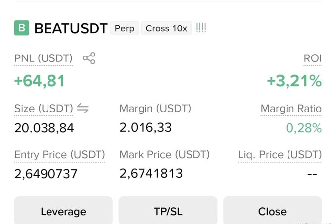 The image displays a profitable BEATUSDT perpetual trading position on a futures platform with cross 10x leverage, showing an unrealized PNL of +64.81 USDT (+3.21% ROI) on a 20,038.84 USDT position, supporting the post's claim of a successful trade that has already booked over $100 in profit.
