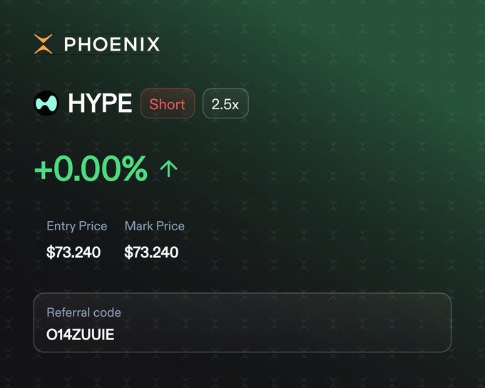A crypto trading interface showing PHOENIX HYPE Short 2.5x position at +0.00% with entry/mark price of $73.240 and referral code O14ZUUIE.