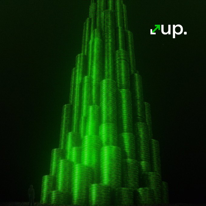 A glowing green pyramid made of stacked coins towers over a tiny silhouetted figure, with the "up." logo (featuring an upward arrow) displayed in the top right corner. The visual reinforces the post's bullish thesis on $UP as a towering financial structure, with the labeled metrics of $165M volume and $800K fees in just 6 weeks emphasizing the rapid growth narrative.