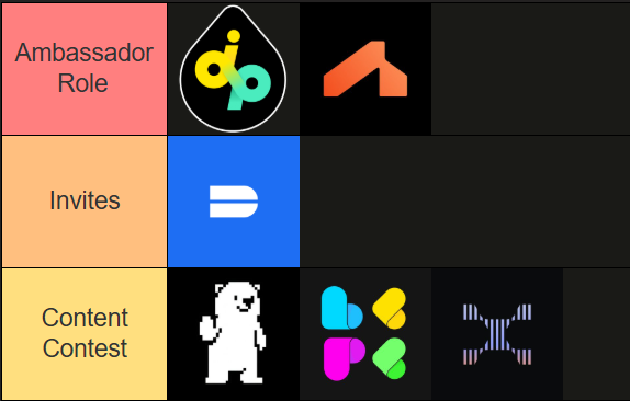 A grid showing categories 'Ambassador Role', 'Invites', and 'Content Contest' alongside various app and brand logos.