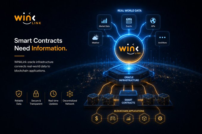 A promotional graphic for WINkLink oracle infrastructure, stating 'Smart Contracts Need Information' and illustrating how real-world data connects to blockchain applications.
