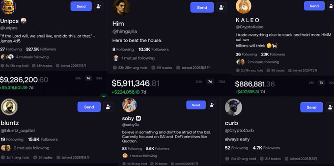 Six trader profiles from the FOMO app are displayed, including Unipcs (James 4:15, $9.28M 7d), Him (@himagria, $5.91M 7d), KALEO ($886K 7d), bluntz ($15.6K followers), soby (@ledgidios, 8.6K followers), and curb (@CryptoCurb, 4.7K followers), illustrating the type of foreign CT accounts referenced in the post.