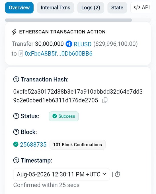 The image shows an Etherscan transaction record confirming the transfer of 30,000,000 RLUSD (~$29,996,100) to address 0xFbcA8B5f...0Db600BB6, with a successful status at block 25688735 on Aug-05-2026, supporting the post's claim of $30 million in fresh liquidity entering Ripple's RLUSD stablecoin ecosystem on Ethereum.