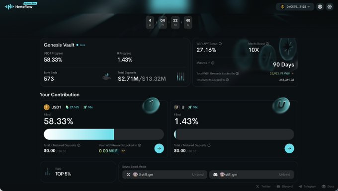 A dashboard screenshot of 'Metafrow' Genesis Vault showing USD1 Progress at 58.33% with $2.71M/$13.32M in total deposits, along with a 10X WBTC APT bonus and 90 Days maturity information.