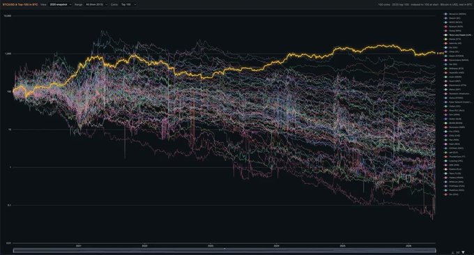 This screenshot appears to be an analysis of a chart with Bitcoin prices over time. The graph displays the fluctuations in Bitcoin's value from January 2000 through December 2002, with the y-axis representing the change in value for each month. The x-axis shows the dates on which these price changes occurred. There are varying line patterns and colors that indicate different periods within this period. This chart serves as a reference or overview of the trends in Bitcoin's performance over time, helping users understand how its value has evolved during those years.
