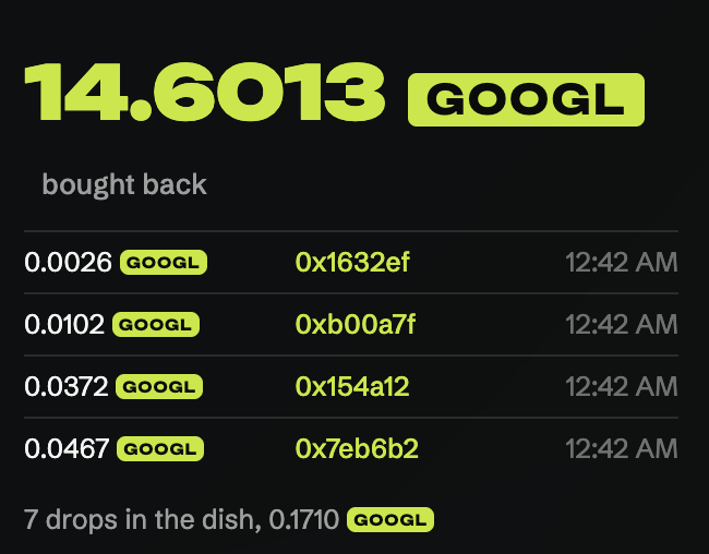The image displays a buyback summary showing 14.6013 GOOGL tokens repurchased through 4 transactions totaling 0.1710 GOOGL, representing a small fraction of the 2% supply burn referenced in the post about the $FLY token.