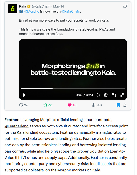 A Kaia Chain tweet announcing that @Morpho is now live on @KaiaChain, highlighting $11B in battle-tested lending with 32K views and 135 likes.