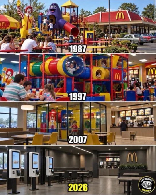 A four-panel comparison showing the evolution of McDonald's restaurants and playgrounds across the decades, labeled 1987, 1997, 2007, and 2026, illustrating changes from elaborate play areas to modern self-service kiosks.