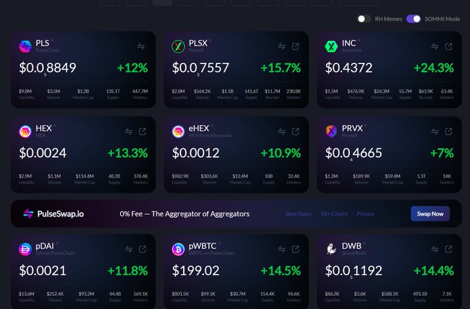 A cryptocurrency dashboard displays PulseChain ecosystem tokens including PLS at $0.8849 (+12%), PLSX at $0.7557 (+15.7%), and INC at $0.4372 (+24.3%), with additional listings for HEX ($0.0024, +13.3%), eHEX, PRVX, pDAI ($0.0021, +11.8%), pWBTC ($199.02, +14.5%), and DWB. The image visually confirms the post's claims by showing the specific percentage gains mentioned, highlighting the day's notable price surges across PulseChain-related assets on the PulseSwap.io aggregator platform.