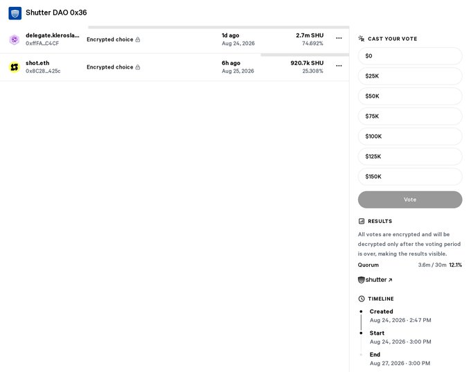 A screenshot of the Shutter DAO 0x36 voting interface showing two 'Encrypted choice' votes from 'delegate.kierostla...' and 'shot.eth', a vote casting panel on the right, and a timeline indicating the voting period ran from August 24-27, 2026.
