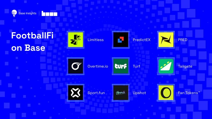 A blue graphic titled "FootballFi on Base" showcases logos of nine football-related crypto projects, including Limitless, PredictEX, PRED, Overtime.io, Turf, Tailgate, Sport.fun, Upshot, and FanTokens, illustrating the diverse ecosystem of prediction markets, sportsbooks, and fan tokens mentioned in the post about Base's FootballFi presence during the World Cup quarter-finals.