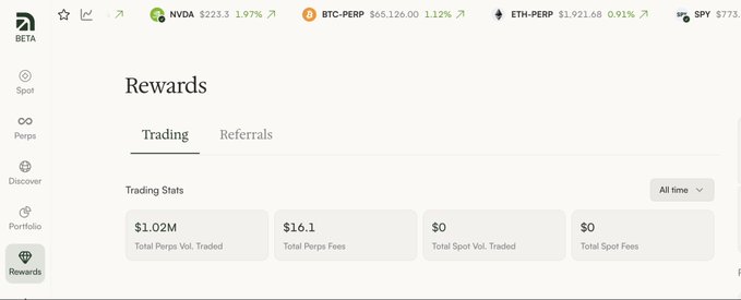 BETA Rewards dashboard with trading tabs showing Total Perps Vol. Traded ($1.02M), Total Perps Fees ($16.1), Total Spot Vol. Traded ($0), and Total Spot Fees ($0), with prices for NVDA $223.3, BTC-PERP $65,126.00, ETH-PERP $1,921.68, and SPY $773.