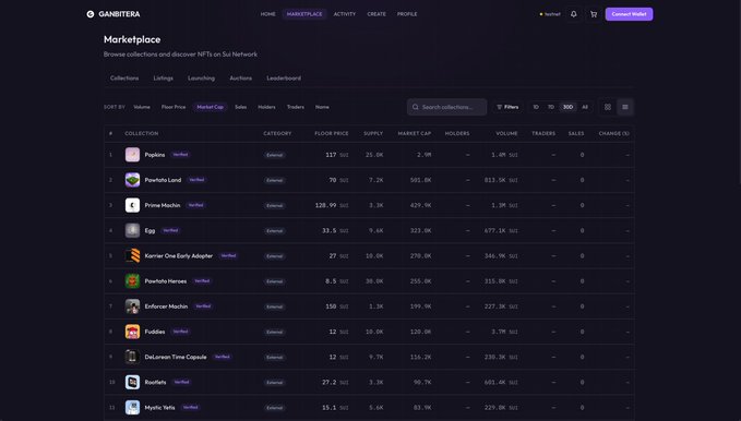 A dark-themed dashboard screenshot from 'GAMBITERA' displaying the 'Marketplace' page with a list of verified NFT collections including Doodles, BoredNft Land, Prime Mates, Egg, and others, showing floor prices and market caps.