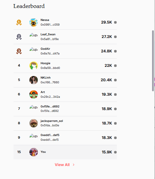 A leaderboard ranking users by snowflake points, with 'You' at rank 15 with 15.9K.