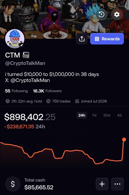 A screenshot showing crypto trader "CTM" (@CryptoTalkMan) with a portfolio value of $898,402.25, down $238,671.35 in 24 hours, illustrating the post's message about enduring significant losses while maintaining bullish conviction during portfolio growth.