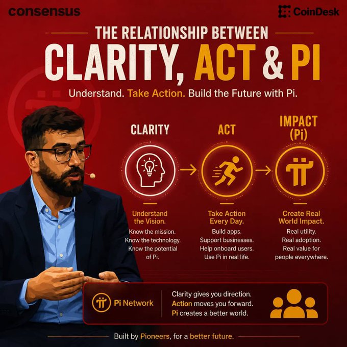 The image is a promotional graphic featuring a bearded man in a suit beside a three-step diagram titled "The Relationship Between Clarity, Act & Pi," outlining how understanding Pi Network's vision, taking daily action (building apps, onboarding users), and creating real-world utility come together under the Pi Network banner. This visually counters the post's claim that Pi holds no measurable value by suggesting Pi's worth is derived from its intrinsic utility and community-driven real-world impact rather than external asset pegs.