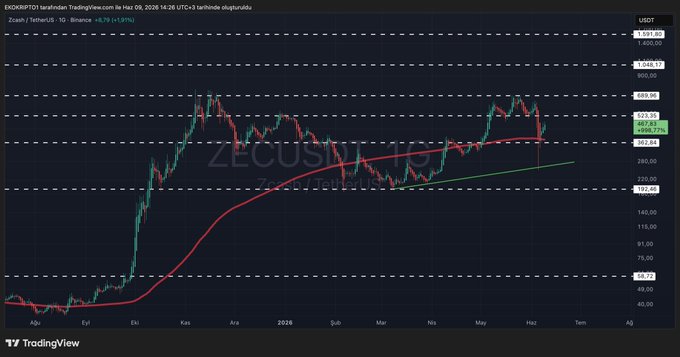 The image shows a line graph that displays the price movements of Bitcoin over time. It illustrates the rise and fall of the cryptocurrency, showcasing various price points throughout its journey. The line graph spans from January 2012 to December 2020, spanning six years. This information can help investors understand the historical performance of Bitcoin and aid them in making decisions regarding their investments or participation in this digital currency market.