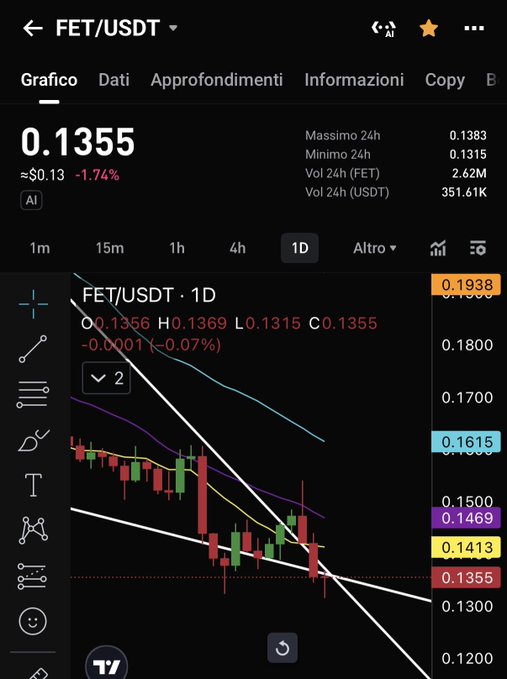 Cryptocurrency trading chart for FET/USDT showing a current price of 0.1355 with a 1.74% decrease, displayed with various technical indicators.