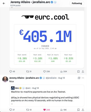 A screenshot of a tweet by Jeremy Allaire (@jerallaire.arc) showcasing €405.1M USDC issued, detailing machine-to-machine payments on the Arc Testnet.