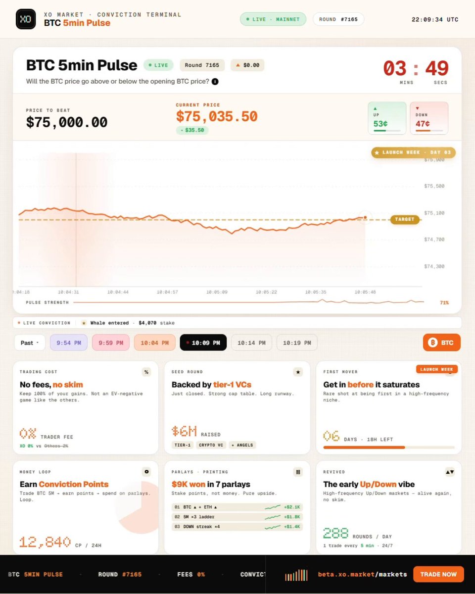 The image shows a screenshot from a cryptocurrency trading website called XO Market, which displays information about Bitcoin (BTC) Emin Pulse. The website features a short-cycle edge, zerotaker fees of $15-18k per 1M volume, and an active strategy that forecasts the next peak price of Bitcoins based on historical data. It is primarily focused on analyzing BTC trends to determine the optimal timing for buying or selling the cryptocurrency.