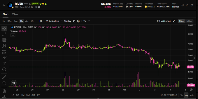 The image shows a trading dashboard that displays various charts, financial data, and symbols related to cryptocurrency markets. The main focus of this dashboard appears to be analyzing the movement of native stablecoin debt engines and tracking their protocols using industry titans like Arthur Hayes, who has secured over 400 million dollars in total value locked into the circulating supply of satusd (bitcoin). The dashboard also provides a close-up view of the underlying charts that show real-time updates on these debt engines' performance.
