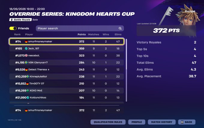Fortnite leaderboard screenshot showing 'OVERRIDE SERIES: KINGDOM HEARTS CUP' with the top player 'smurfmoneymaker' ranked #74 and 372 points.