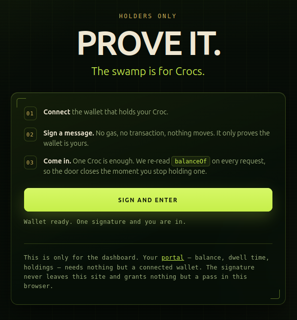 A dark-themed "Holders Only / Prove It" access page instructs wallet holders to connect, sign a message, and enter, displaying the text "The swamp is for Crocs" alongside steps for proving wallet ownership of a Croc (crocklet) NFT. It complements the post's announcement of a holder-only dashboard tool for analyzing Wyckoff Crocklet holders and tracking free mints.
