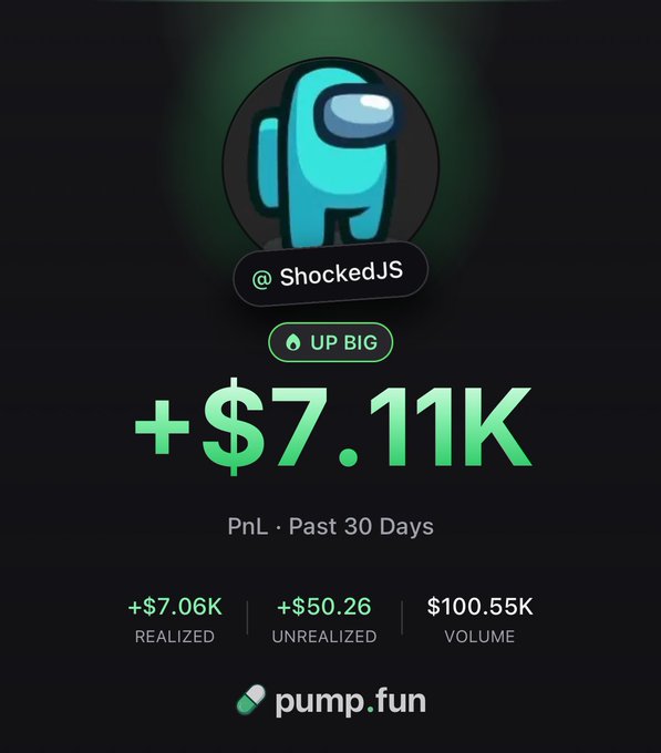 A digital screenshot showing an 'Among Us' character profile for '@ShockedJS' with a profit of '+$7.11K' over the past 30 days, including '$7.06K REALIZED' and a 'pump.fun' logo at the bottom.
