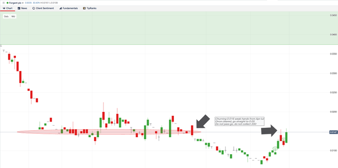 A financial candlestick chart for FOREX:GBPUSD displays technical analysis with a note reading 'Churning 0.0716 weak hands from Apr-Jul. Once cleared, an engulf to 0.10. Do not pass go, do not collect 200.'