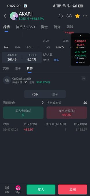 The image shows a cryptocurrency trading interface for the token AKARII on a platform called AvaAI, displaying a current price of $265.072 (up 56.62%) with holdings of 1 AKARII worth $488.97, while a small pop-up shows the token's all-time high of $947 (up 1500%). This relates to the post where the user claims to have sold their tokens near the peak at $1000, achieving roughly a 10x profit on their initial $50 outlay.