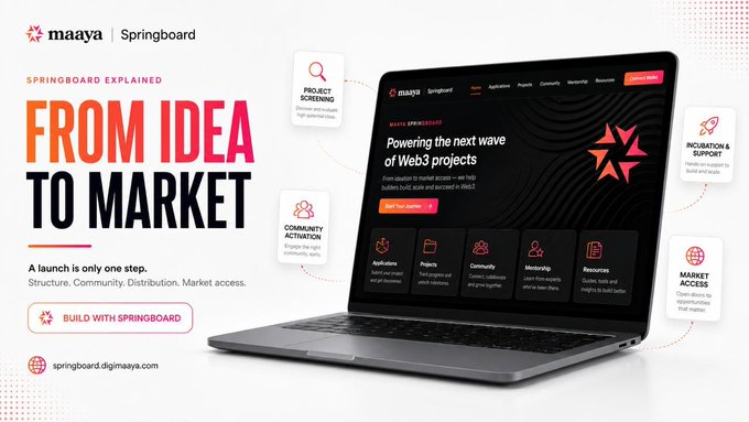 The image showcases a promotional graphic for "maaya Springboard," featuring a laptop displaying the Springboard website with the tagline "FROM IDEA TO MARKET" and surrounded by floating icons highlighting services like Project Screening, Community Activation, Incubation & Support, and Market Access. The accompanying post emphasizes that Springboard supports Web3 projects beyond just launch, which aligns with the image's depiction of a comprehensive platform offering structure, community, distribution, and market access through their website springboard.digimaaya.com.