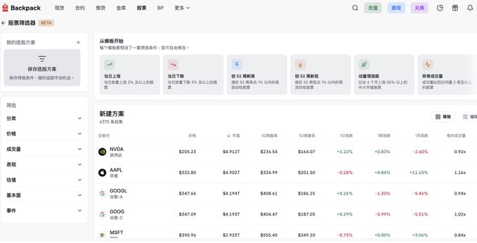 A Backpack stock trading interface in Chinese displaying major tech stocks including NVDA, AAPL, GOOGL, GOOG, and MSFT with their prices and performance metrics.