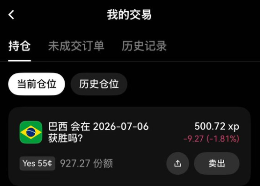 A Chinese-language trading app screenshot showing a portfolio position betting 'Yes' at 55¢ on whether Brazil will win on 2026-07-06, currently down -9.27 (-1.81%) at 500.72 xp.
