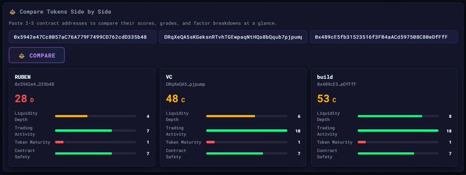 A dashboard titled 'Compare Tokens Side by Side' showing three cryptocurrency tokens (RUBEN, WC, and build) with contract addresses and score breakdowns for Liquidity Depth, Trading Activity, Token Maturity, Contract Safety.