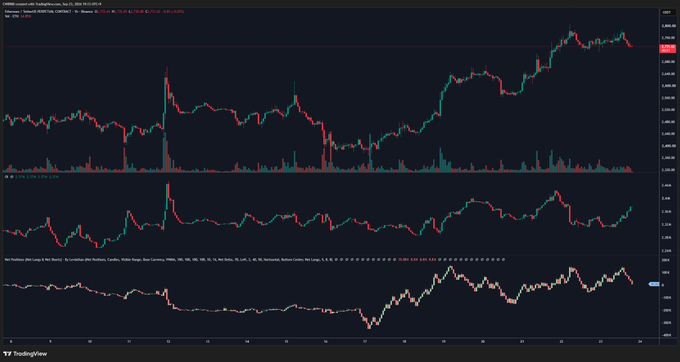 A dark-themed TradingView chart displays a candlestick price graph (SUI/USDT on Binance) with two volume indicators below, showing significant trading activity and price movements over time.