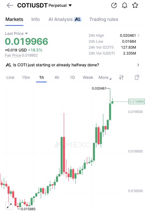 A cryptocurrency trading chart on MEXC showing COTI/USDT price at 0.019966 USD, up 16.5%, with a 1-hour candlestick chart.