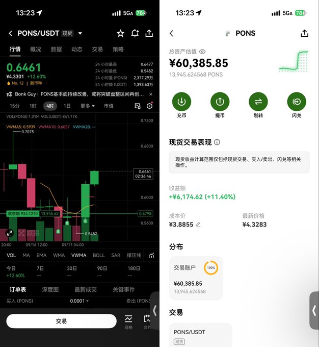 Two cryptocurrency trading app screenshots showing PONS/USDT pair at 0.6461 (+12.60%) with a chart, and a portfolio showing ¥60,385.85 in PONS holdings.