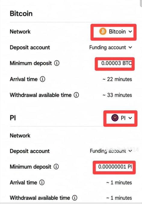 A Binance-style deposit screen showing Bitcoin network information with a minimum deposit of 0.00003 BTC (~33 minutes withdrawal) and PI network with a minimum deposit of 0.00000001 PI (~1 minutes), with key values highlighted in red boxes.