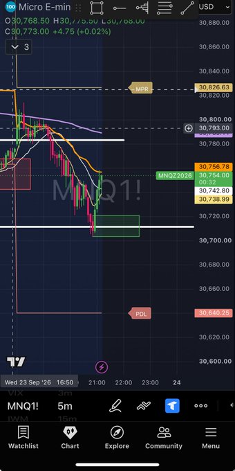 A trading chart displayed on a mobile app shows Micro E-mini futures (MNQ1!) trading around 30,773.00 with a 0.02% gain, dated Wed 23 Sep '26.