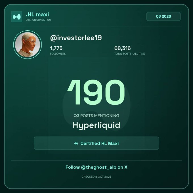 An HL Maxi badge for @investorlee19 showing 190 Q3 posts mentioning Hyperliquid, with 1,775 followers and 68,316 total posts, marked as Certified HL Maxi and checked 8 October 2026.