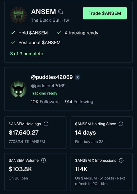 A dashboard showing '$ANSEM The Black Bull' token tracking data, displaying $17,640.27 in holdings, 77032.417111 $ANSEM, holding since 14 days (first buy Jun 28), $103.8K volume on Bullpen, and 114K X impressions across 51 posts.