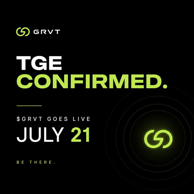 A promotional graphic from GRVT announcing that their Token Generation Event (TGE) is confirmed and that the $GRVT token will go live on July 21, featuring the project's green logo against a black background with the tagline "Be There." The image aligns with the post's excitement about GRVT's TGE finally being confirmed, with the user setting realistic expectations for the airdrop valuation while marking the date to be present for the launch.