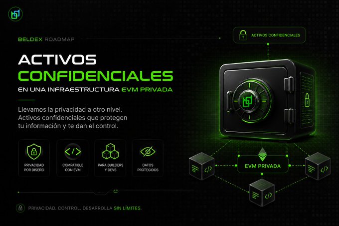 Promotional graphic for Beldex Roadmap featuring 'ACTIVOS CONFIDENCIALES' (Confidential Assets) on a private EVM infrastructure, with a green safe and crypto-related icons.
