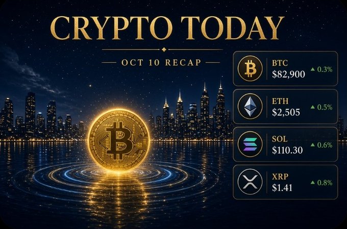 A 'CRYPTO TODAY OCT 10 RECAP' graphic features a glowing Bitcoin over a city skyline, listing prices for BTC ($82,900), ETH ($2,505), SOL ($110.30), and XRP ($1.41).