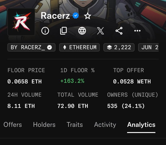 OpenSea Analytics tab for the 'Racerz' NFT collection on Ethereum, showing a floor price of 0.0658 ETH (+163.2% in 1D), 24H volume of 8.11 ETH, total volume of 72.90 ETH, and 535 unique owners.