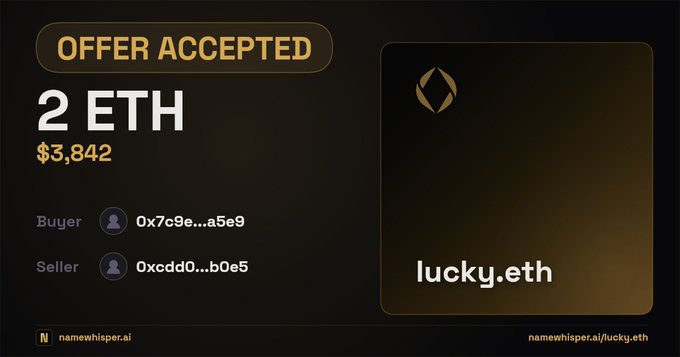 A dark-themed digital confirmation screen displays "OFFER ACCEPTED," indicating a transaction for the domain "lucky.eth" for "2 ETH ($3,842)" between a buyer and seller.