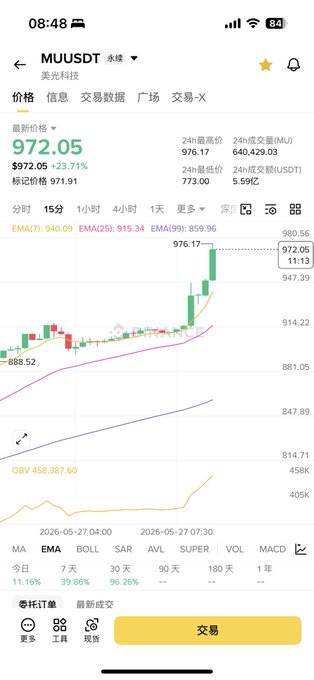 The image shows a cell phone screen displaying information about the stock market, specifically for MUUSDT (Medical Unit Service Delivery Trust). The app provides daily data on stock prices, including information on currency conversions. In the background of the cell phone display, there is text that says "美光疯了收盘后还在框框涨", which translates to "Medical Unit Service Delivery Trust". The screen also displays a graph and a chart showing the changes in price for a certain stock over a period of time.