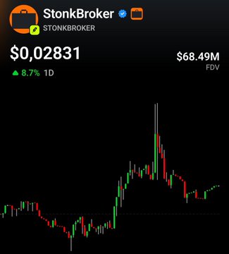 A screenshot showing the StonkBroker ($STONKBROKER) cryptocurrency price chart at $0.02831 with 8.7% gain, $68.49M FDV, and a 1D candlestick chart displayed on a dark background.